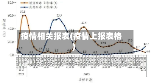 疫情相关报表(疫情上报表格)-第2张图片