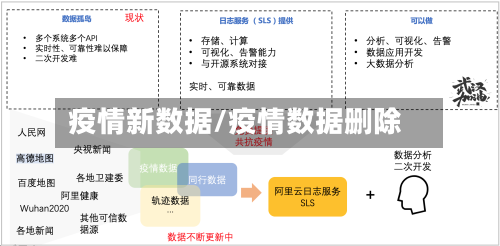 疫情新数据/疫情数据删除-第1张图片