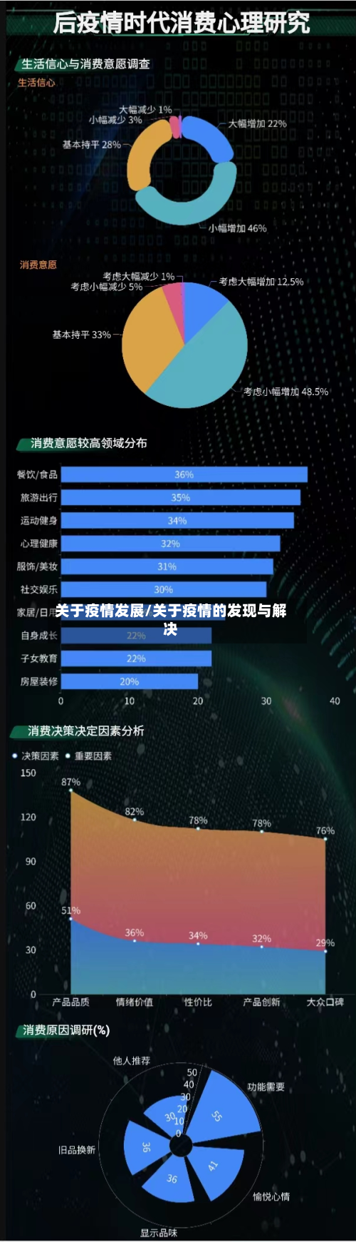 关于疫情发展/关于疫情的发现与解决-第1张图片