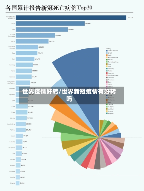 世界疫情好转/世界新冠疫情有好转吗-第2张图片