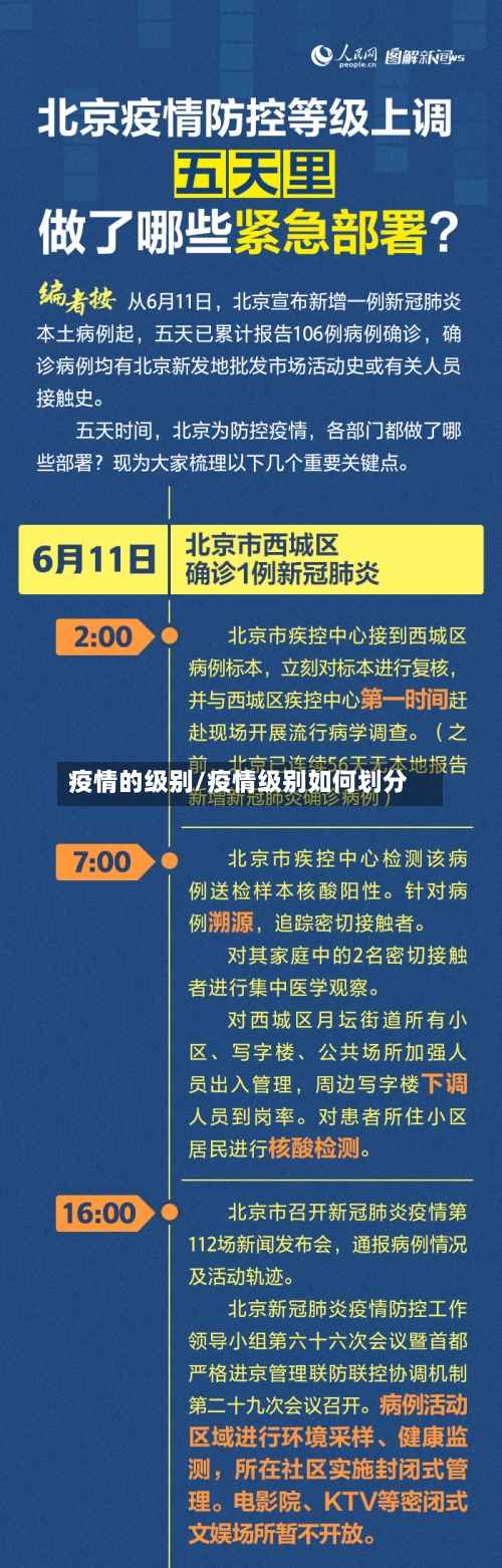 疫情的级别/疫情级别如何划分-第1张图片