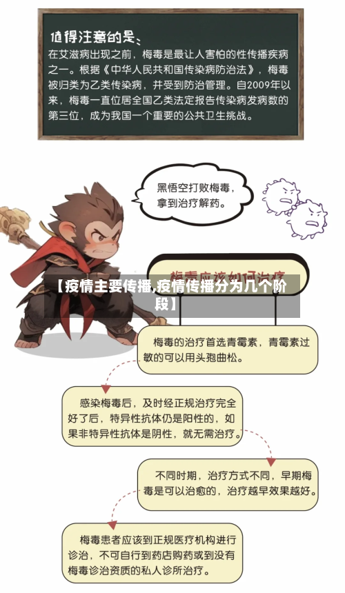 【疫情主要传播,疫情传播分为几个阶段】-第2张图片