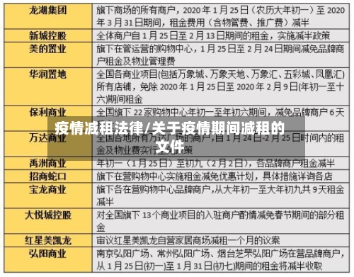 疫情减租法律/关于疫情期间减租的文件-第3张图片