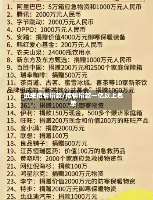 近来疫情捐款/疫情捐款一亿以上名单-第3张图片