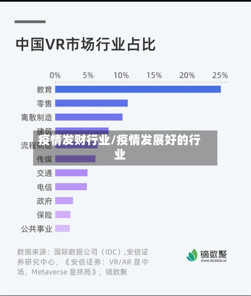 疫情发财行业/疫情发展好的行业-第1张图片