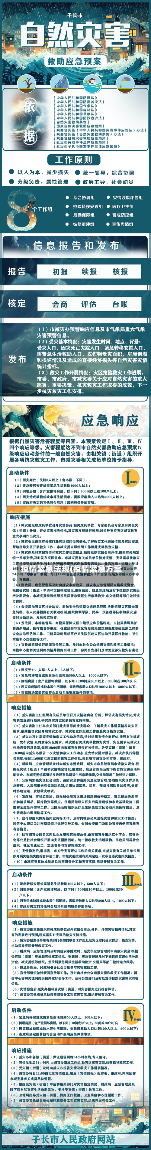 疫情紧急法规(疫情紧急方案)-第2张图片