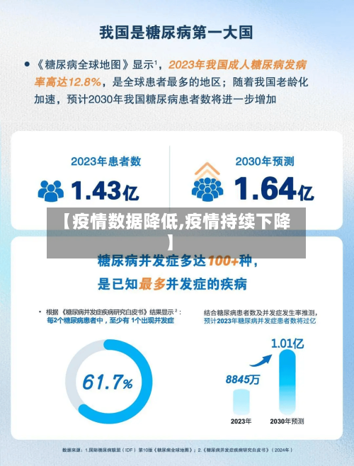 【疫情数据降低,疫情持续下降】-第1张图片