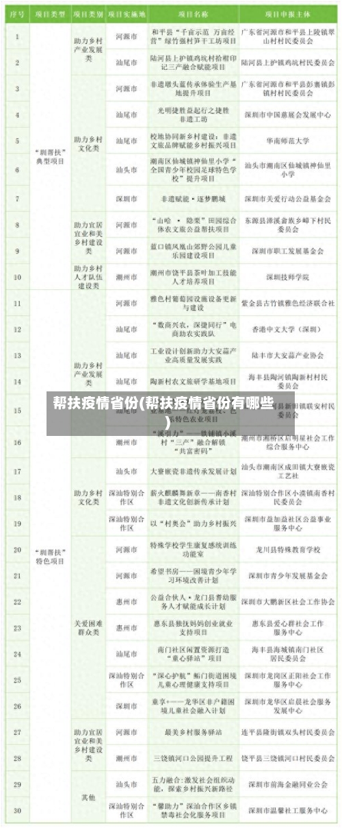 帮扶疫情省份(帮扶疫情省份有哪些)-第1张图片