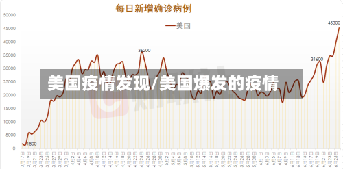 美国疫情发现/美国爆发的疫情-第1张图片