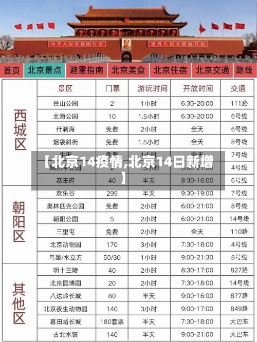 【北京14疫情,北京14日新增】-第3张图片