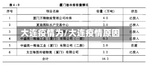 大连疫情为/大连疫情原因-第2张图片