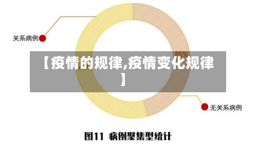 【疫情的规律,疫情变化规律】-第2张图片