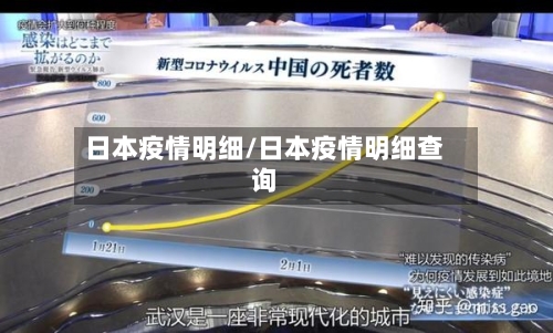 日本疫情明细/日本疫情明细查询-第1张图片