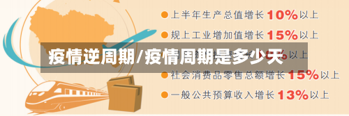 疫情逆周期/疫情周期是多少天-第2张图片