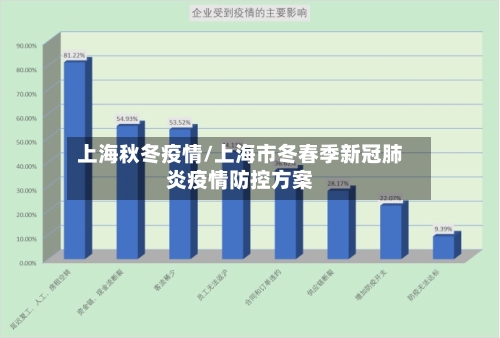 上海秋冬疫情/上海市冬春季新冠肺炎疫情防控方案-第3张图片
