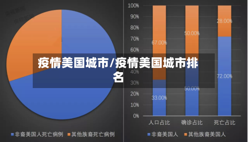 疫情美国城市/疫情美国城市排名-第1张图片