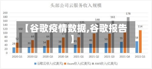 【谷歌疫情数据,谷歌报告】-第1张图片