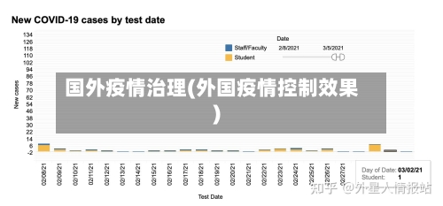 国外疫情治理(外国疫情控制效果)-第3张图片