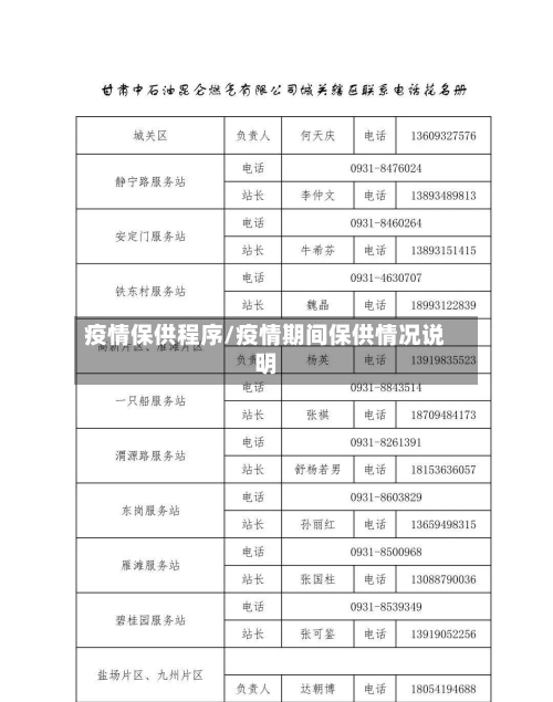 疫情保供程序/疫情期间保供情况说明-第1张图片