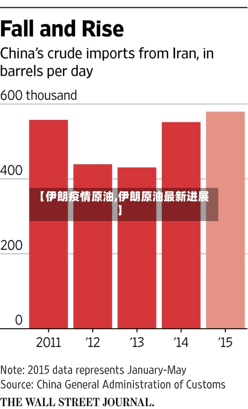 【伊朗疫情原油,伊朗原油最新进展】-第2张图片