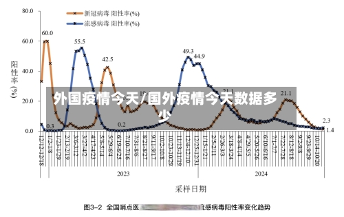 外国疫情今天/国外疫情今天数据多少-第2张图片