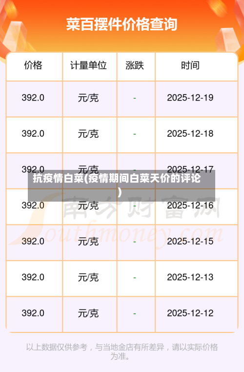 抗疫情白菜(疫情期间白菜天价的评论)-第1张图片