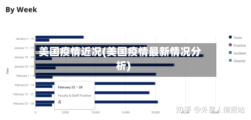 美国疫情近况(美国疫情最新情况分析)-第2张图片