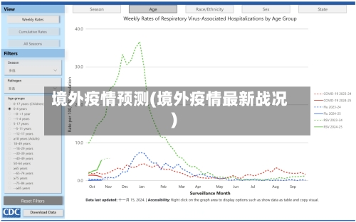 境外疫情预测(境外疫情最新战况)-第1张图片