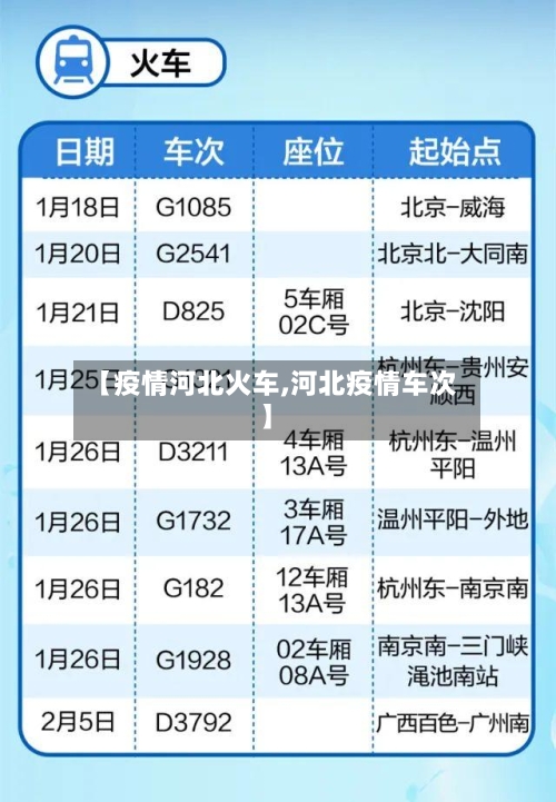 【疫情河北火车,河北疫情车次】-第3张图片