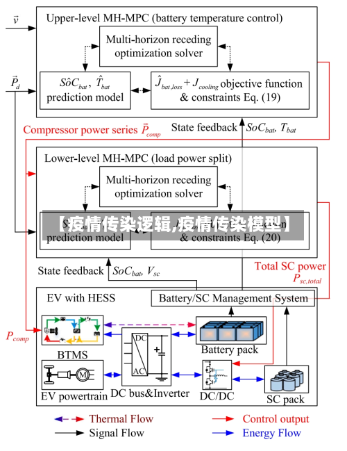 【疫情传染逻辑,疫情传染模型】-第1张图片