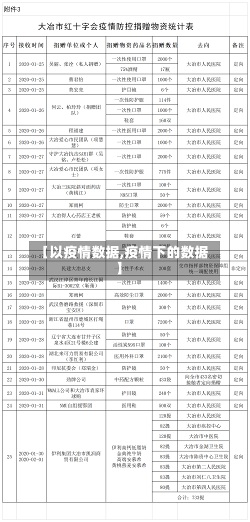 【以疫情数据,疫情下的数据】-第2张图片