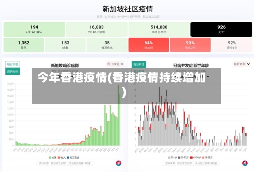 今年香港疫情(香港疫情持续增加)-第3张图片