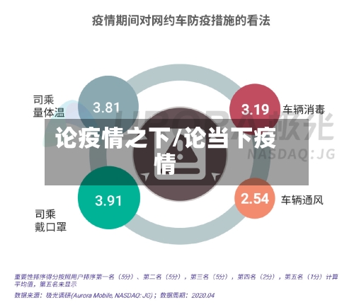 论疫情之下/论当下疫情-第2张图片