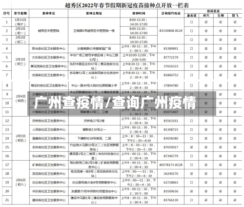 广州查疫情/查询广州疫情-第1张图片