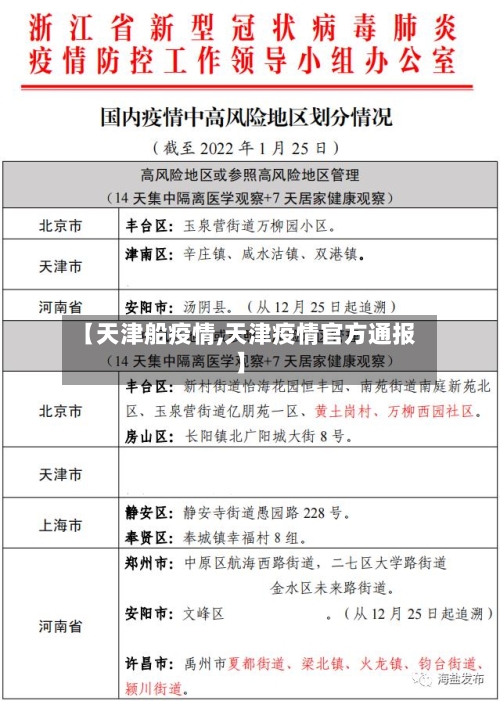 【天津船疫情,天津疫情官方通报】-第1张图片
